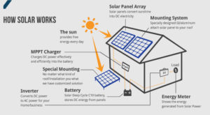 solar